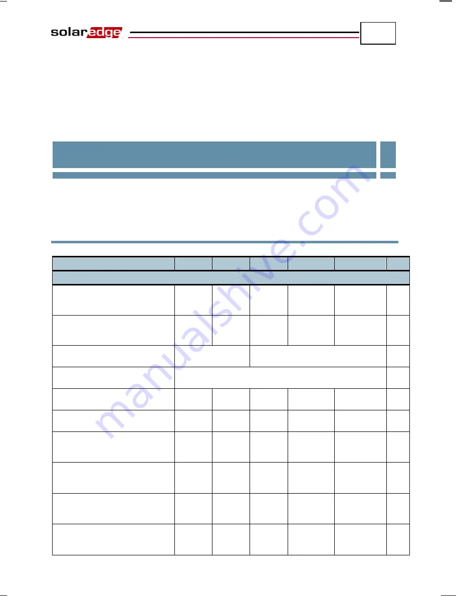 SolarEdge OP250-LV Installation Manual Download Page 108