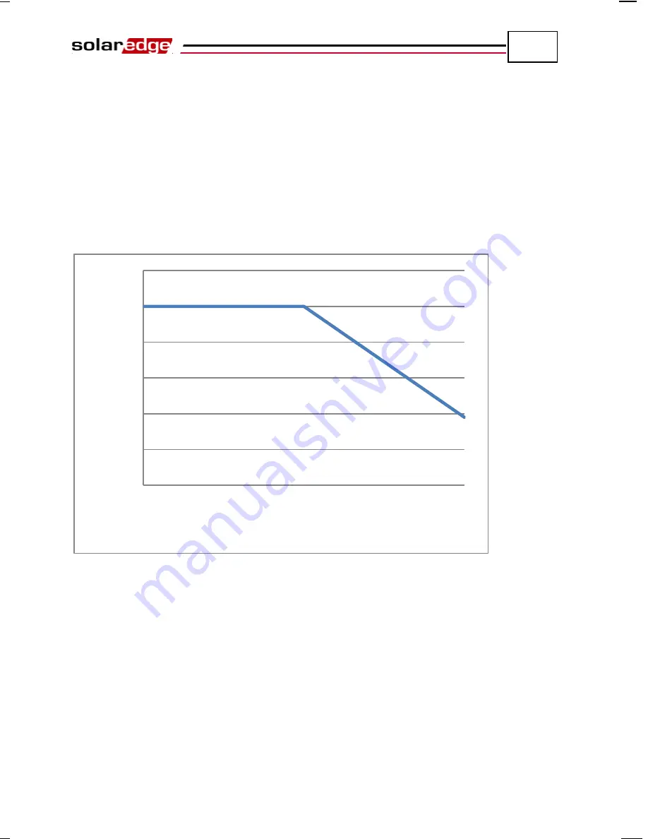 SolarEdge OP250-LV Installation Manual Download Page 118