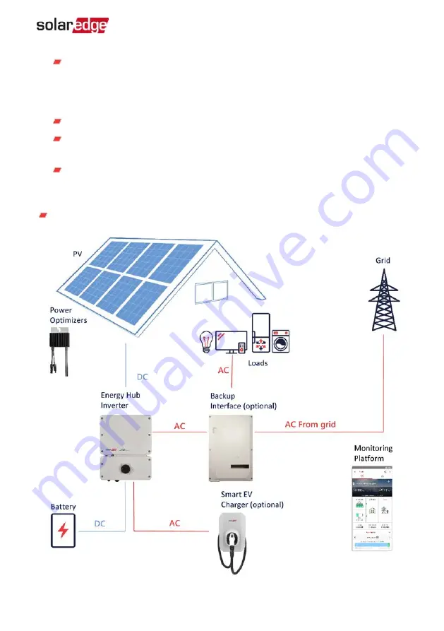 SolarEdge RESU10H Prime Series Installation Manual Download Page 16