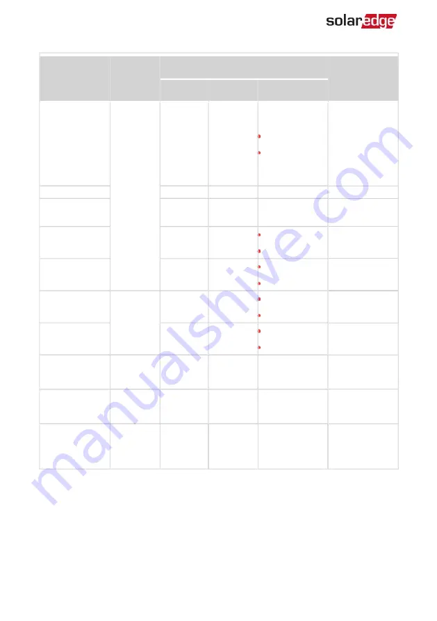 SolarEdge RESU10H Prime Series Installation Manual Download Page 33