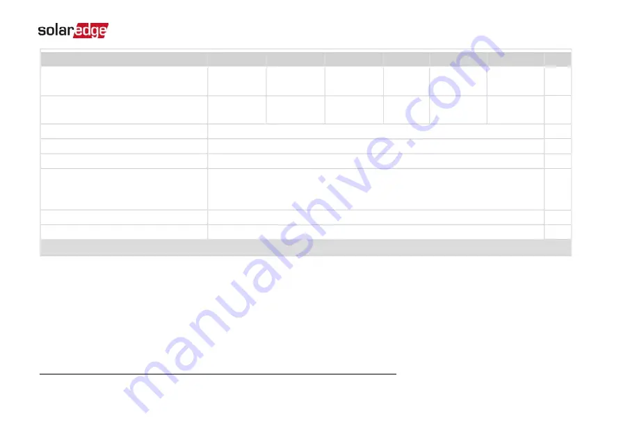 SolarEdge RESU10H Prime Series Installation Manual Download Page 74