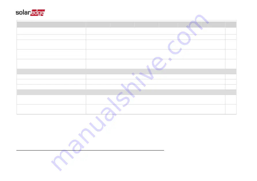 SolarEdge RESU10H Prime Series Installation Manual Download Page 78