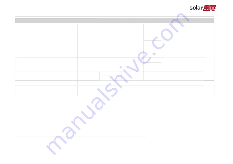 SolarEdge RESU10H Prime Series Installation Manual Download Page 79