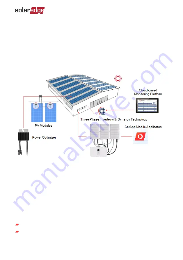 SolarEdge SE K Series Скачать руководство пользователя страница 10