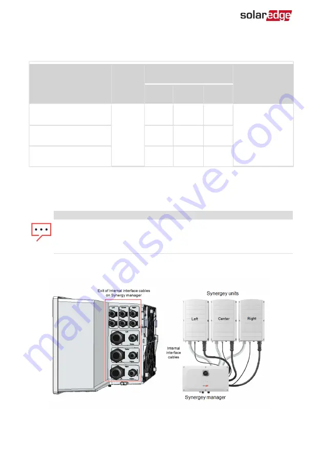 SolarEdge SE K Series Installation Manual Download Page 27