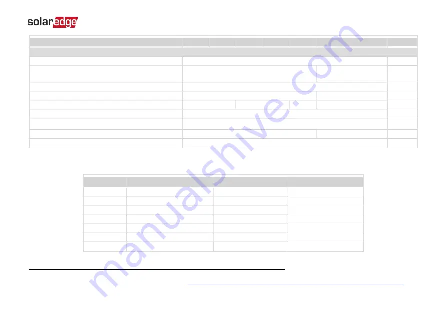 SolarEdge SE10000H Installation Manual Download Page 74