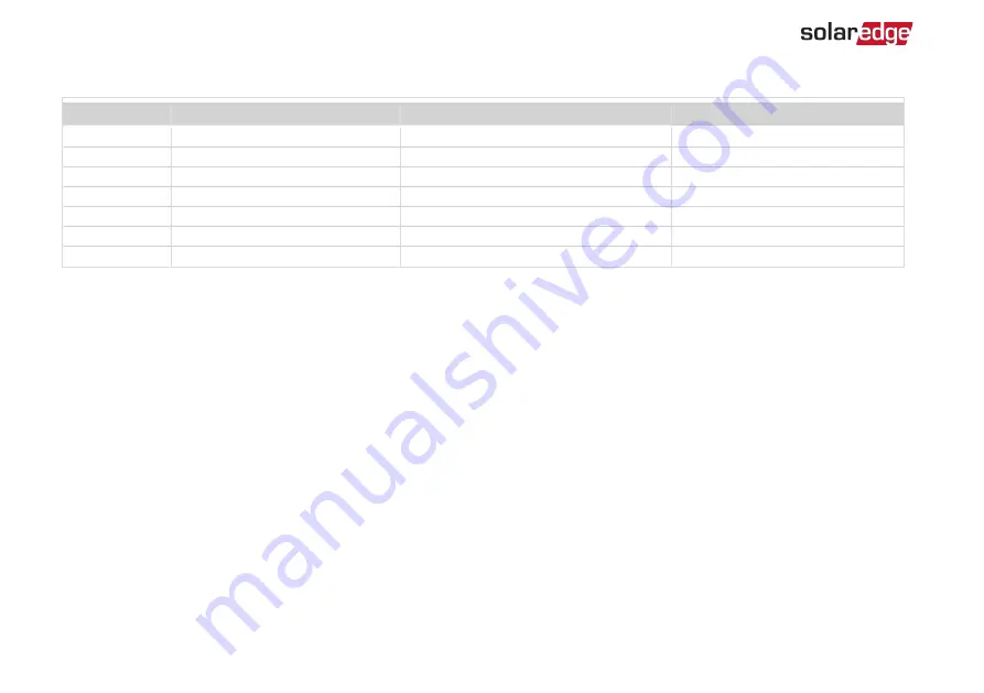 SolarEdge SE10000H Installation Manual Download Page 78