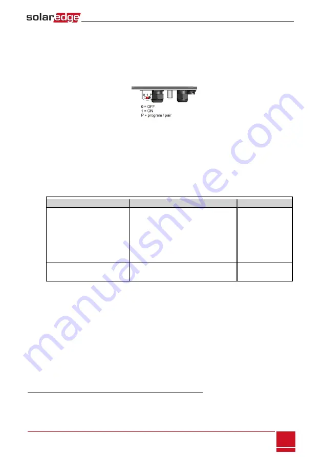 SolarEdge SE3K-N4 Installation Manual Download Page 20