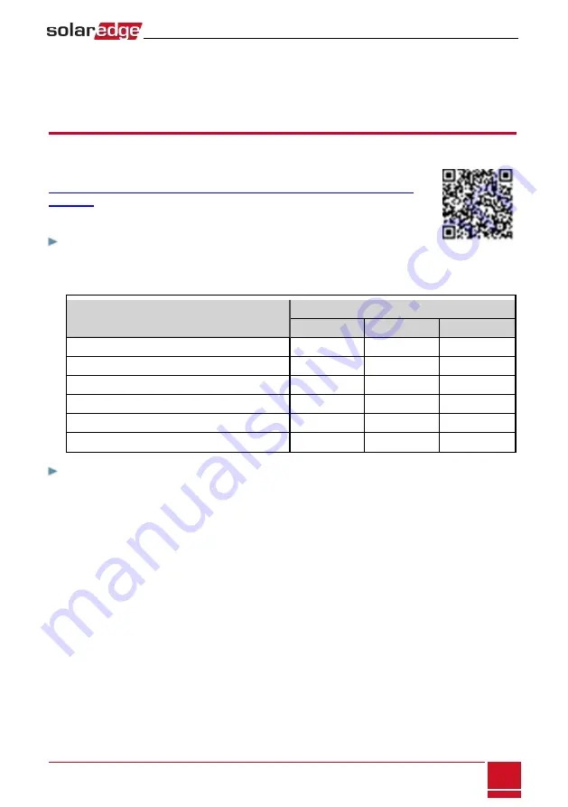 SolarEdge SE3K-N4 Installation Manual Download Page 68