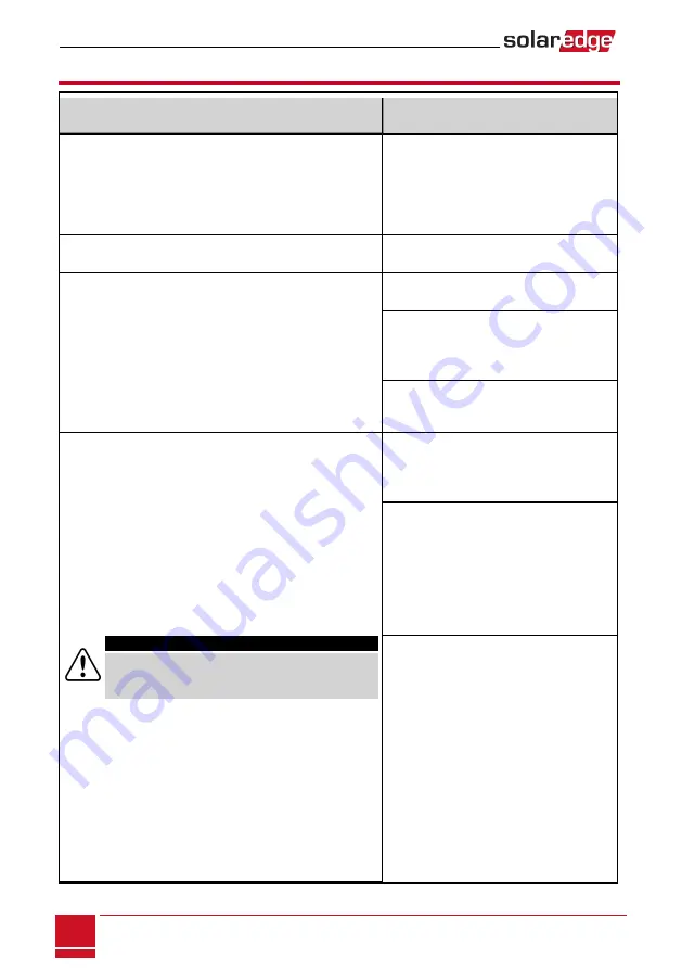 SolarEdge SE3K-N4 Installation Manual Download Page 71