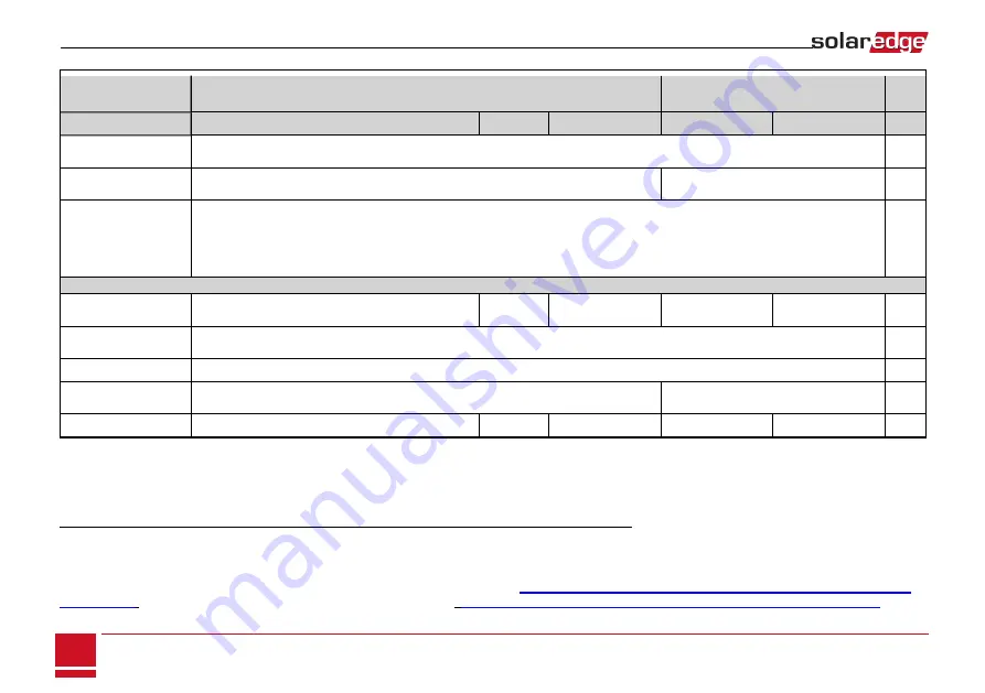 SolarEdge SE3K-N4 Installation Manual Download Page 83