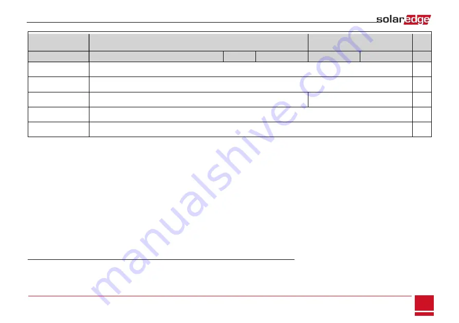 SolarEdge SE3K-N4 Installation Manual Download Page 84