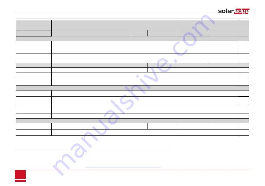 SolarEdge SE3K-N4 Скачать руководство пользователя страница 85