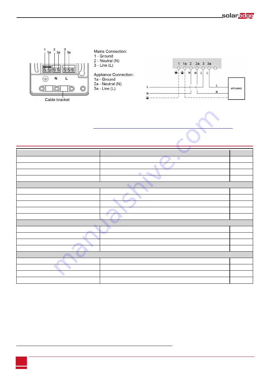 SolarEdge SEHAZB-SWITCH-MTR Quick Installation Manual Download Page 2