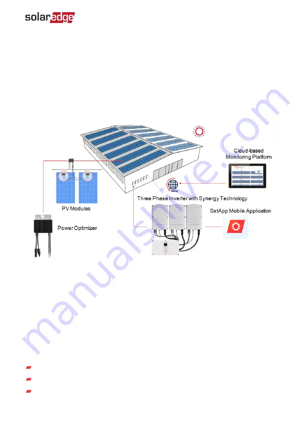 SolarEdge SEK-I Series Installation Manual Download Page 14