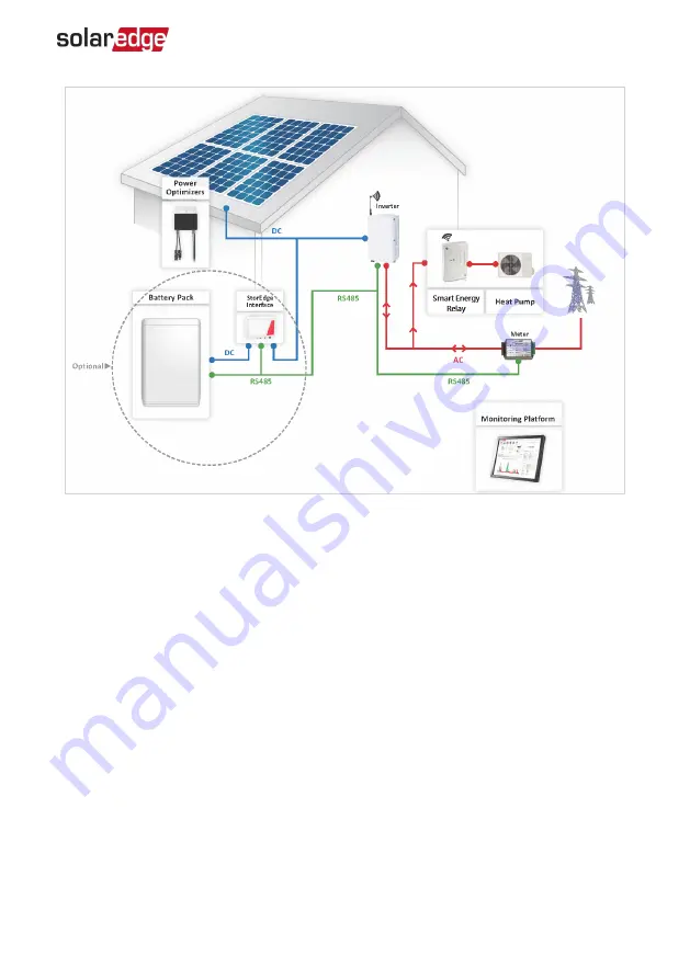 SolarEdge Smart Energy Relay Скачать руководство пользователя страница 8