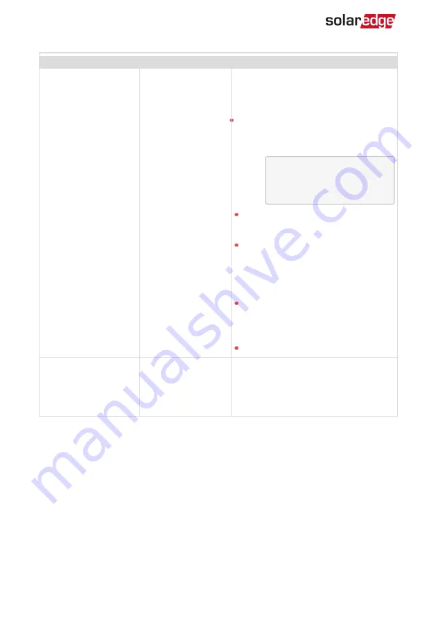 SolarEdge Smart Energy Relay Скачать руководство пользователя страница 21