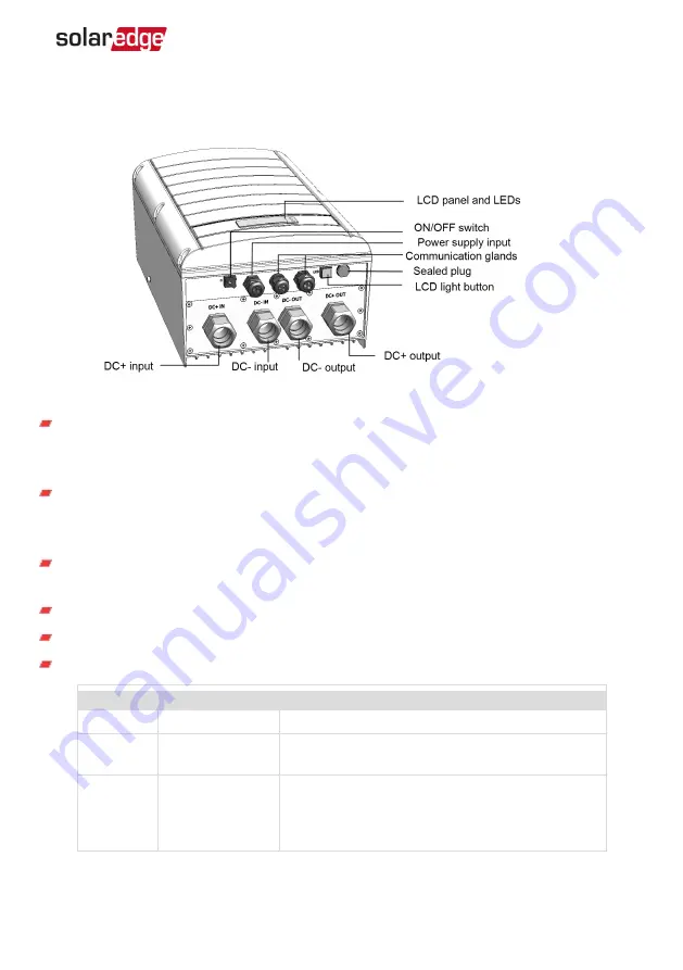 SolarEdge SMI-180 Скачать руководство пользователя страница 10