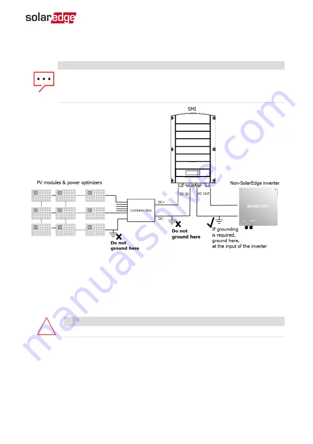 SolarEdge SMI-180 Installation Manual Download Page 20