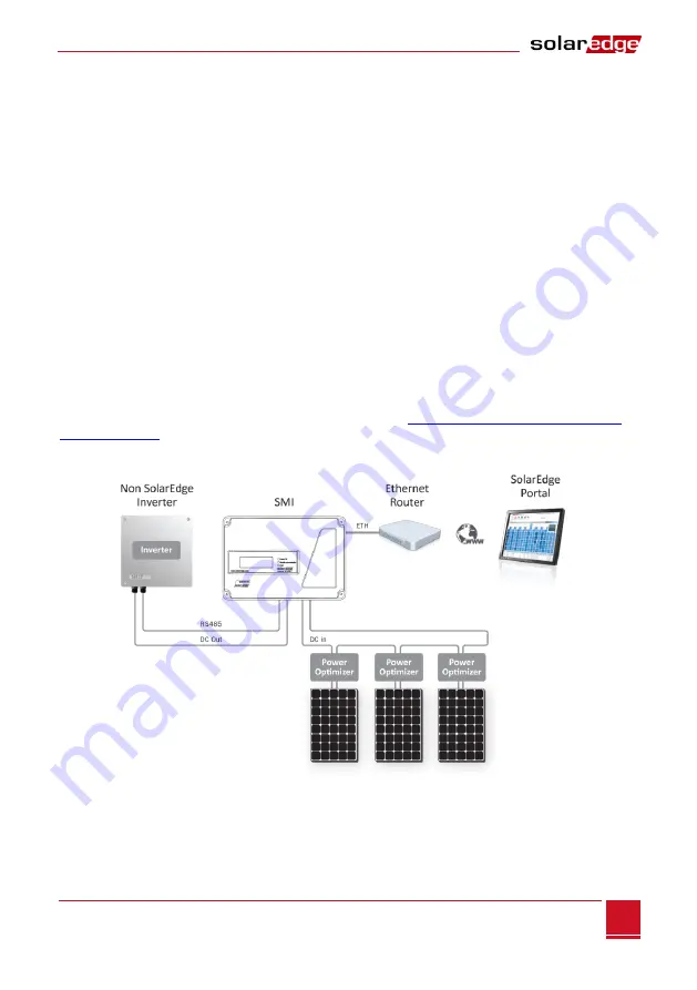 SolarEdge SMI-35-3C-01 Installation Manual Download Page 44