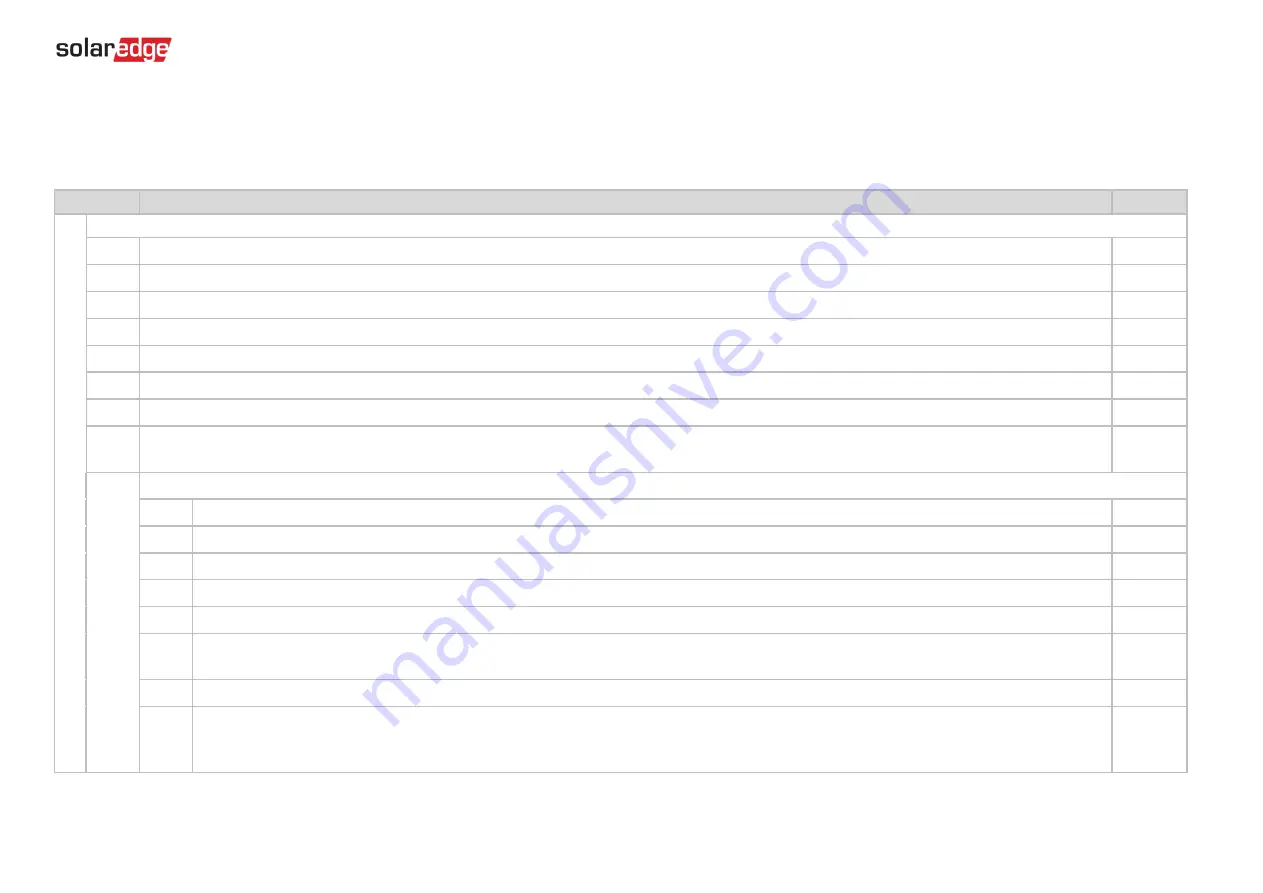 SolarEdge StorEdge LG Chem RESU10H Wiring Manual Download Page 8