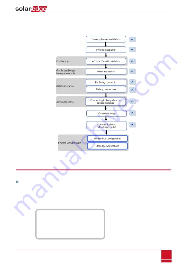 SolarEdge StorEdge SE5000-xxS0 series Installation Manual Download Page 68