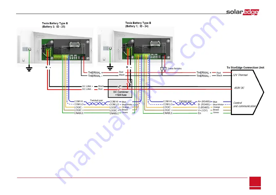 SolarEdge StorEdge SE5000-xxS0 series Installation Manual Download Page 78