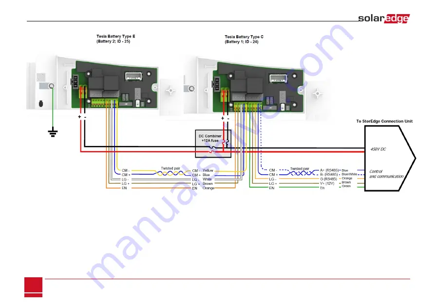 SolarEdge StorEdge SE5000-xxS0 series Скачать руководство пользователя страница 81