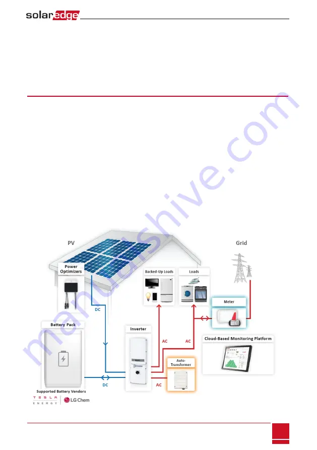 SolarEdge StorEdge SE7600A-US1 Скачать руководство пользователя страница 11