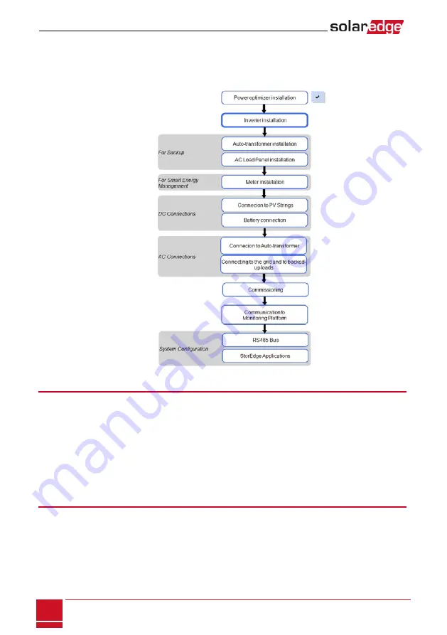 SolarEdge StorEdge SE7600A-US1 Installation Manual Download Page 22