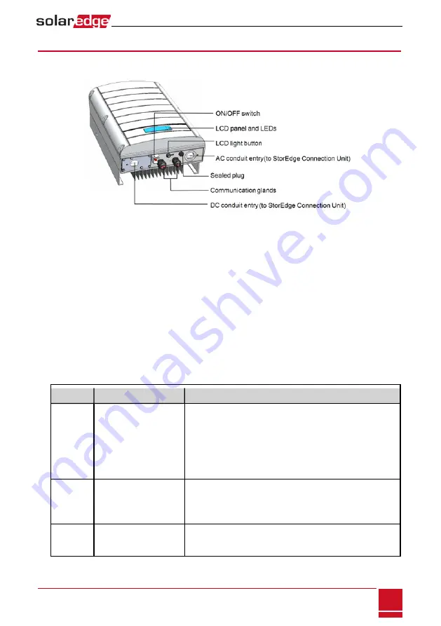 SolarEdge StorEdge SE7600A-US1 Installation Manual Download Page 23