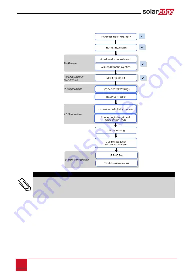 SolarEdge StorEdge SE7600A-US1 Installation Manual Download Page 32