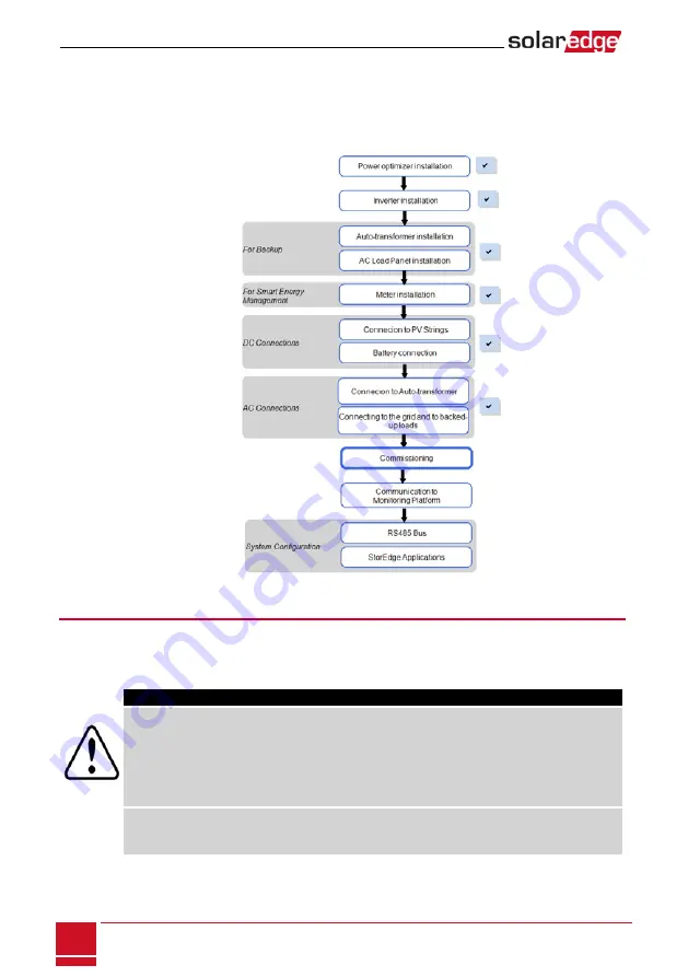 SolarEdge StorEdge SE7600A-US1 Installation Manual Download Page 46