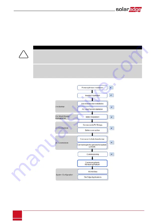 SolarEdge StorEdge SE7600A-US1 Installation Manual Download Page 74