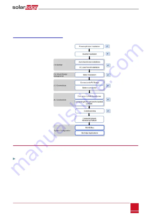 SolarEdge StorEdge SE7600A-US1 Installation Manual Download Page 83