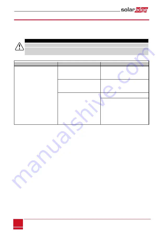 SolarEdge StorEdge SE7600A-US1 Installation Manual Download Page 100