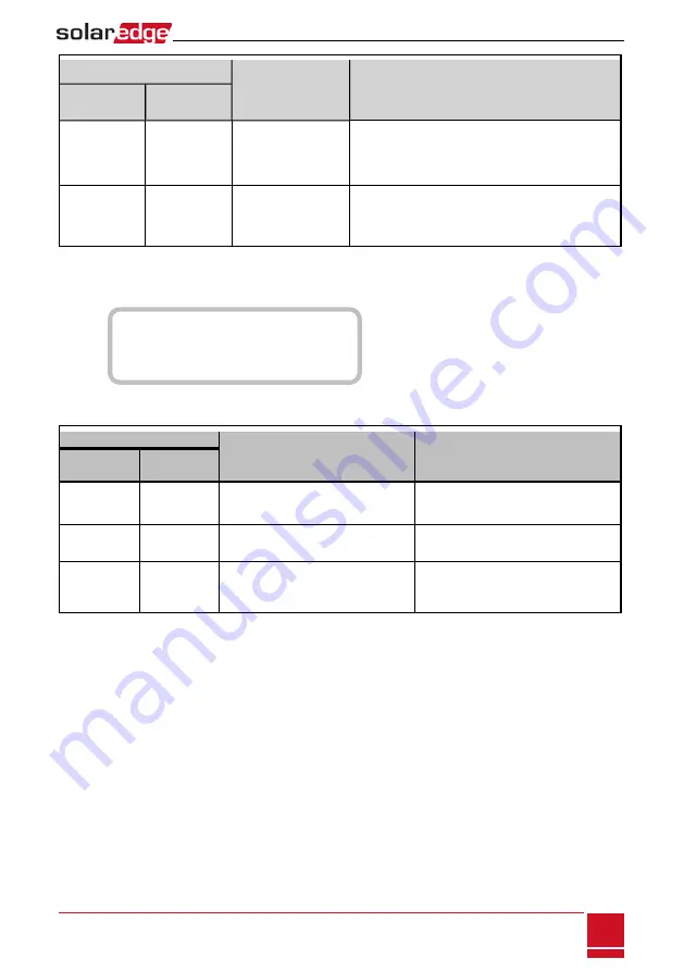 SolarEdge StorEdge SE7600A-US1 Installation Manual Download Page 103