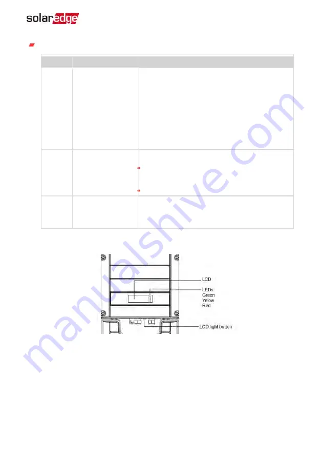 SolarEdge StorEdge Solution with Backup Installation Manual Download Page 34