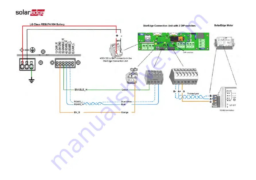 SolarEdge StorEdge Solution with Backup Installation Manual Download Page 64