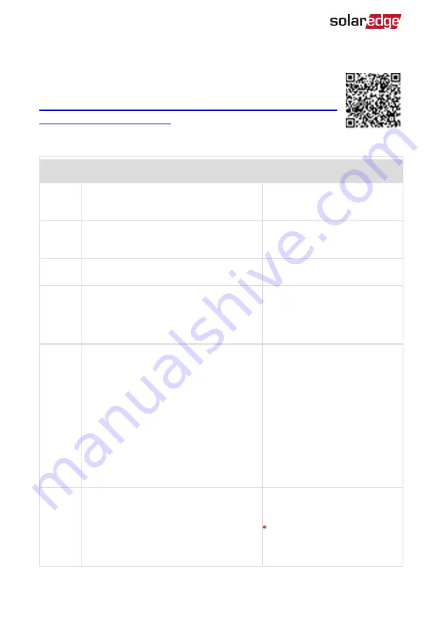 SolarEdge StorEdge Solution with Backup Installation Manual Download Page 133