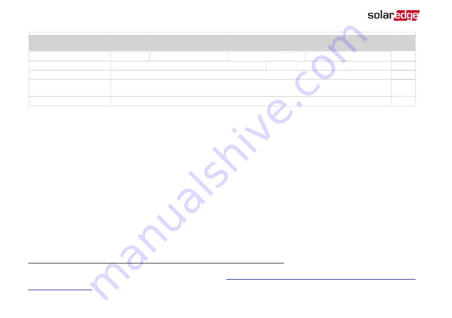 SolarEdge UL1741-SA Installation Manual Download Page 78