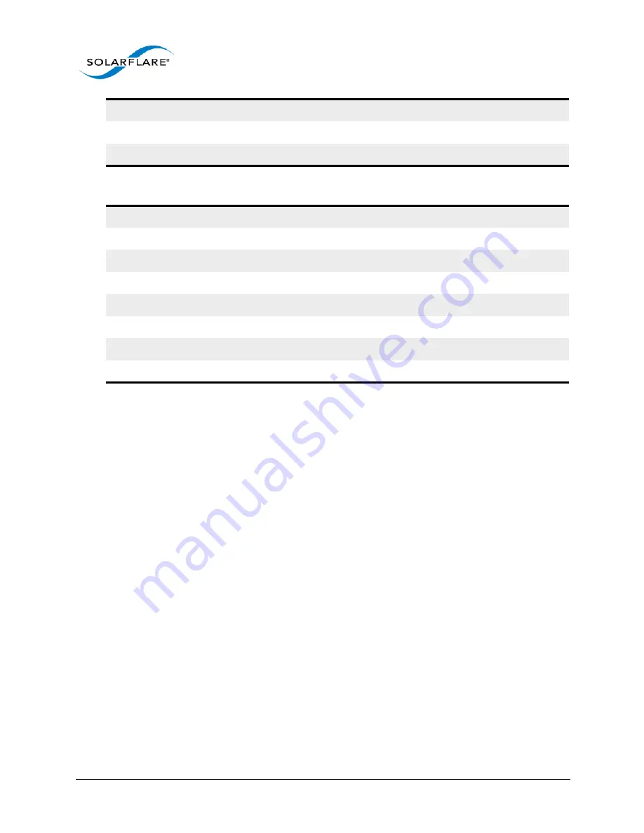 Solarflare SFA6902F User Manual Download Page 16