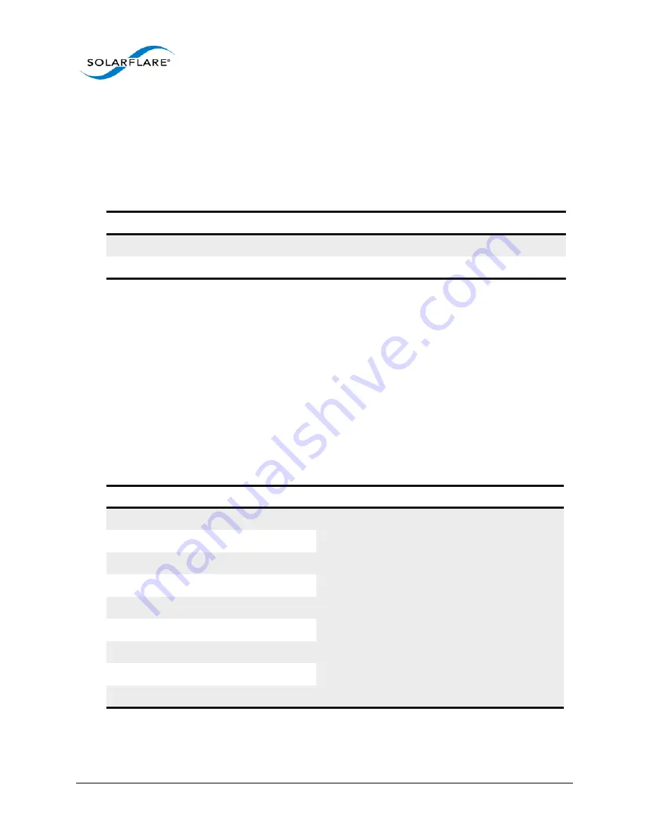 Solarflare SFA6902F User Manual Download Page 32