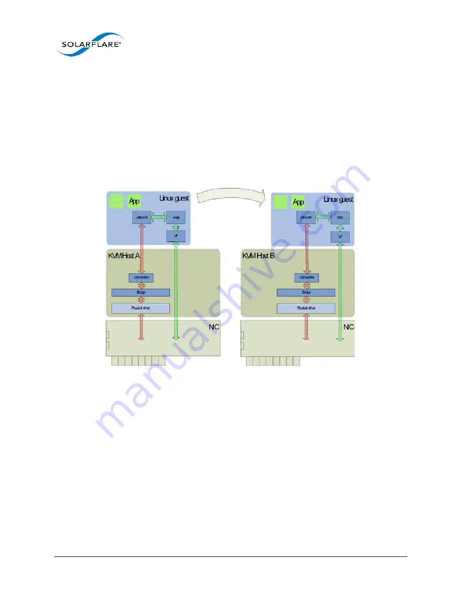 Solarflare SFA6902F User Manual Download Page 327