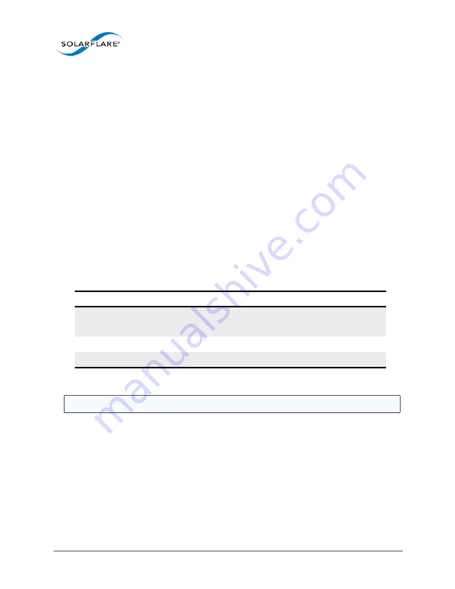 Solarflare SFA6902F User Manual Download Page 362