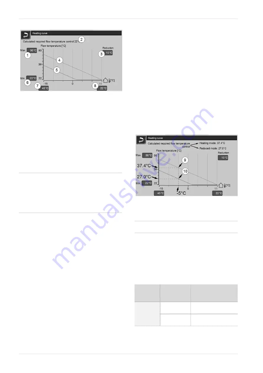 SOLARFOCUS Pelletel Egance 10 Operation Manual Download Page 22