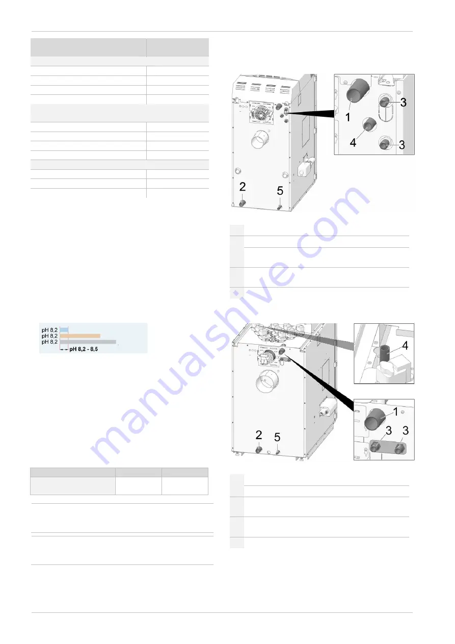 SOLARFOCUS Therminator II Installation Manual Download Page 28