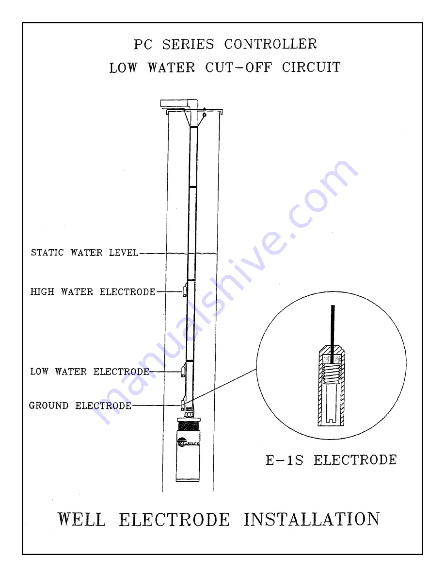 SOLARJACK PC10-28H Manual Download Page 10