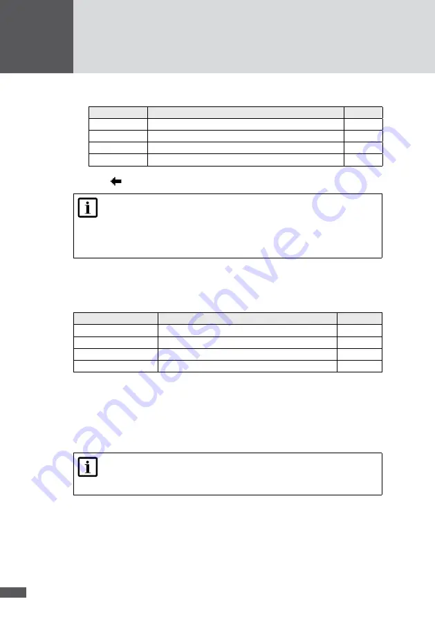 SolarMax SM30HT4 Instruction Manual Download Page 50