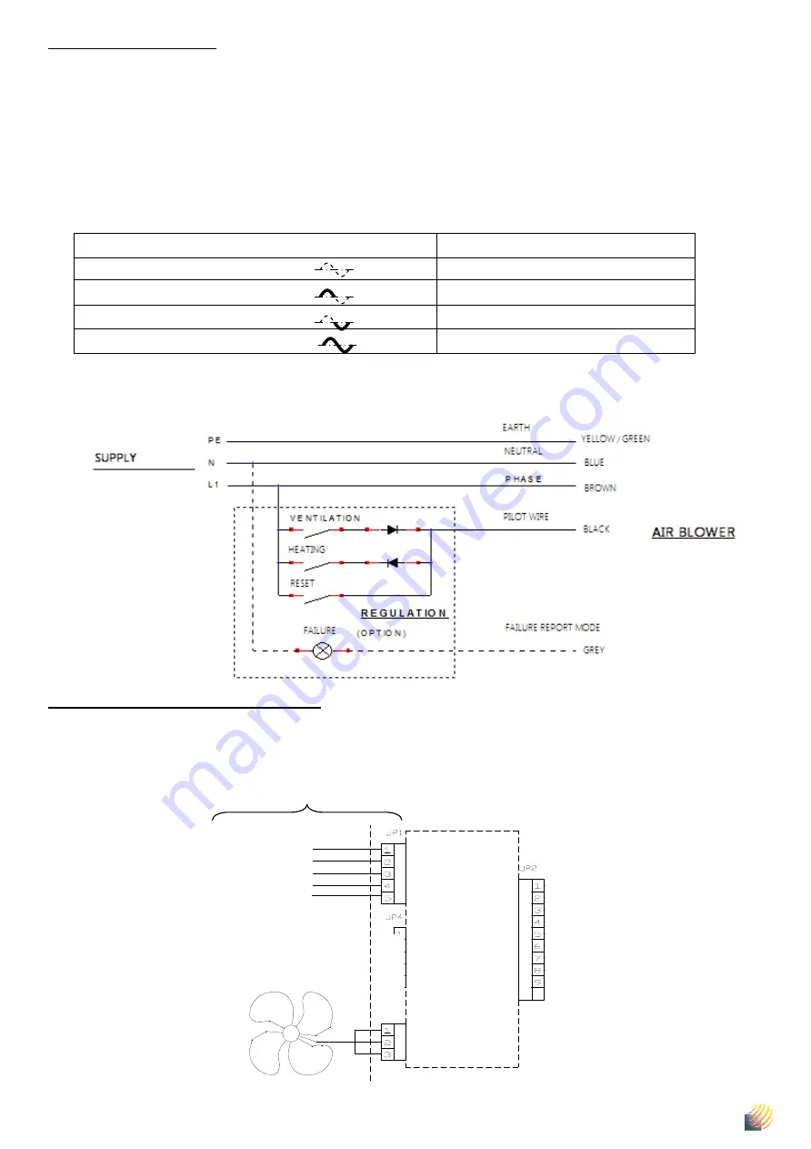 Solaronics MINIGAZ Eco Manual Download Page 16